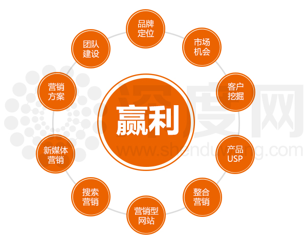 建設(shè)企業(yè)營(yíng)銷(xiāo)型網(wǎng)站的價(jià)值體現(xiàn)在哪些方面