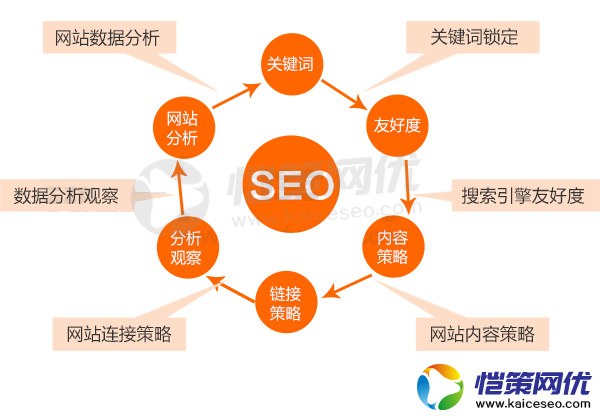 SEO的哪些行為會被搜索引擎認為是作弊