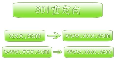 愷策網(wǎng)優(yōu)301重定向的作用、做法、注意事項(xiàng)有哪些