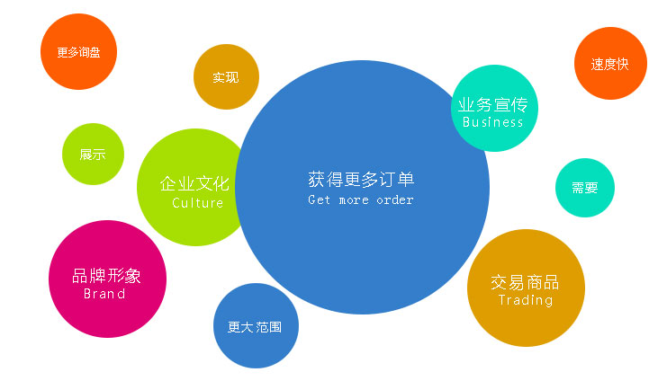 營銷型網站為企業(yè)獲取到更多的訂單
