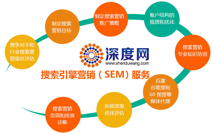愷策網(wǎng)優(yōu)提供網(wǎng)站競(jìng)價(jià)托管服務(wù)