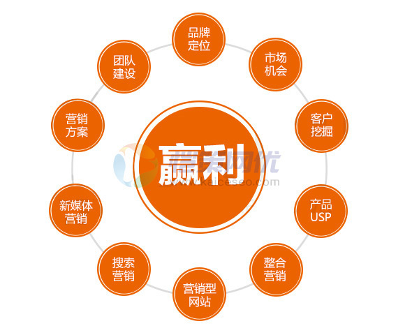 合理使用主動推送工具，能為企業(yè)營銷型網(wǎng)站帶來好處