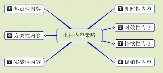 撰寫(xiě)高質(zhì)量營(yíng)銷(xiāo)網(wǎng)站文章怎么做