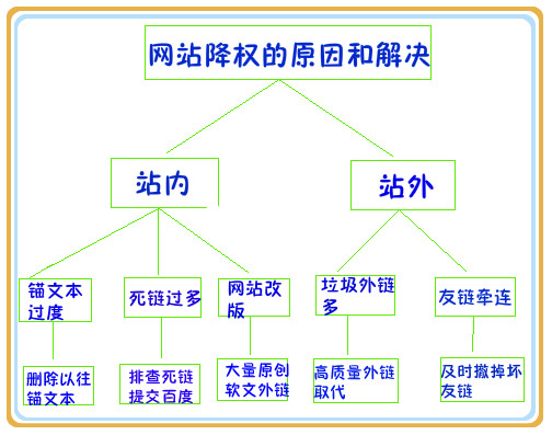 今天您的營銷型網(wǎng)站優(yōu)化過度了嗎
