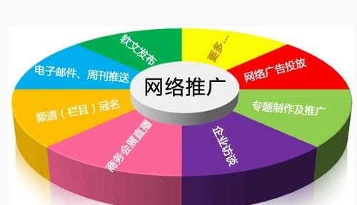 一個(gè)好的營(yíng)銷型網(wǎng)站著陸頁(yè)需要滿足的三大要求
