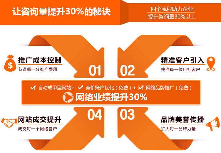 愷策網(wǎng)優(yōu)競(jìng)價(jià)賬戶托管能夠讓您的競(jìng)價(jià)效果更上一層樓