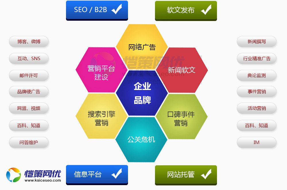 企業(yè)營(yíng)銷型網(wǎng)站站長(zhǎng)如何去分析網(wǎng)站內(nèi)容的質(zhì)量度