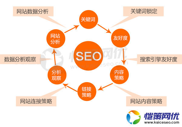 如何讓新?tīng)I(yíng)銷型網(wǎng)站快速被搜索引擎所收錄