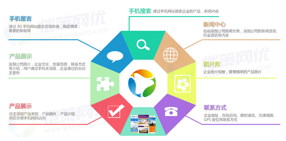 手機網(wǎng)站建設才是移動營銷的選擇