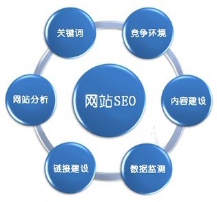 手機網(wǎng)站關鍵詞怎么優(yōu)化排名才更好