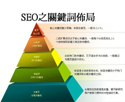 德州網(wǎng)站建設(shè)要“從頭到腳”放置關(guān)鍵詞